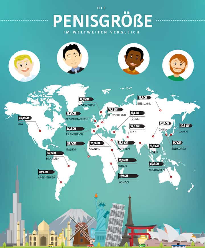 Infografik: Penisgröße im weltweiten Vergleich